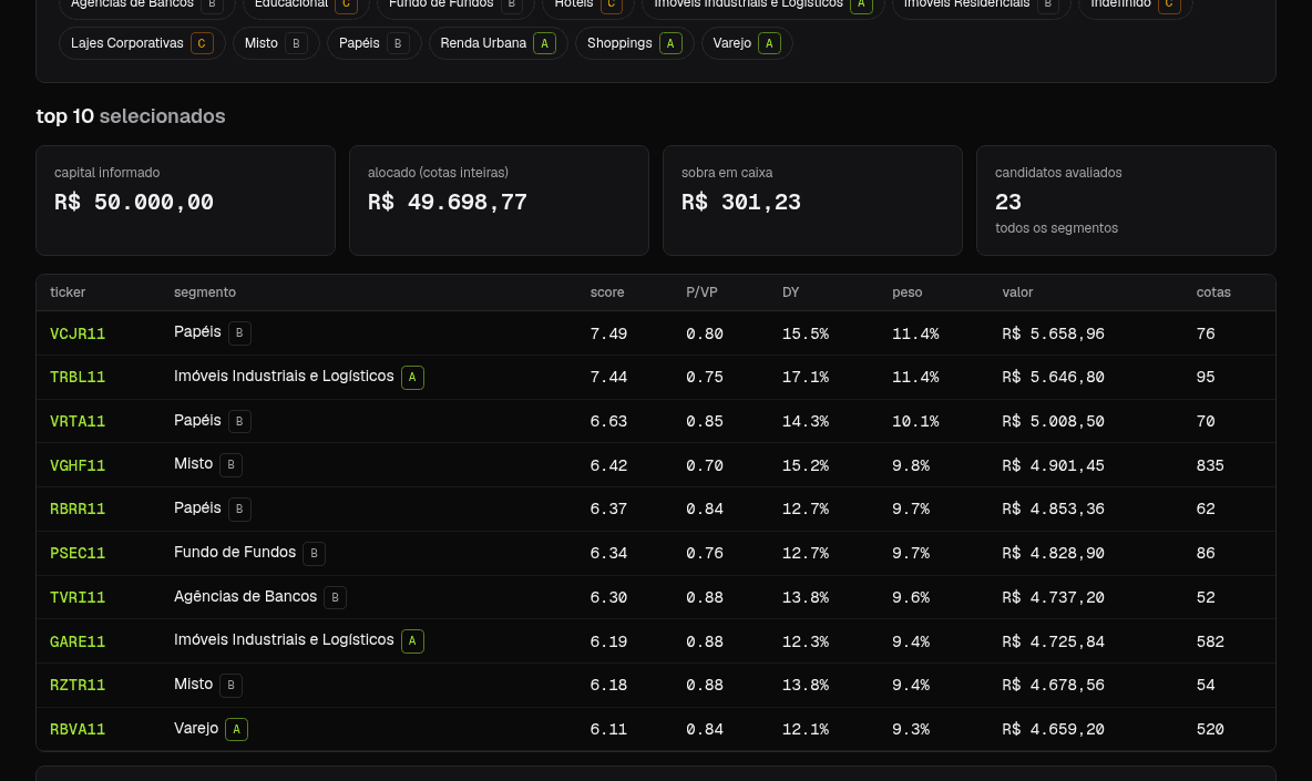 dashboard do rebanho com a carteira top 10